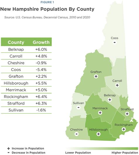 Franklin, New Hampshire Demographics - Income, Housing, …