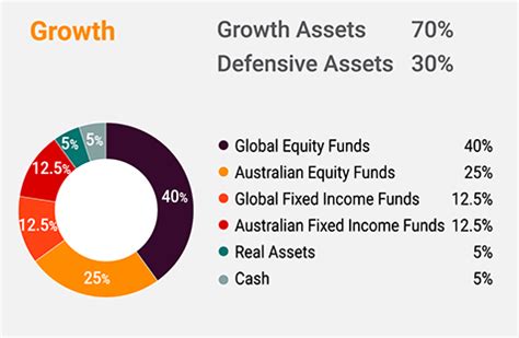 Franklin Multi-Asset Moderate Growth A - MutualFunds.com