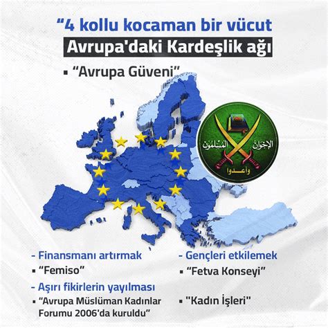 Fransız belgesi Müslüman kardeşlerin sinsi tehditleriyle ilgili Avrupa'ya doğru bir uyarıdır.