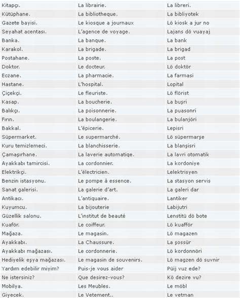 Fransızca kelimeler ve anlamları