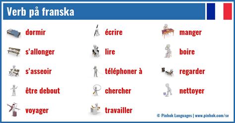 Franska verb  Verbböjningar. 