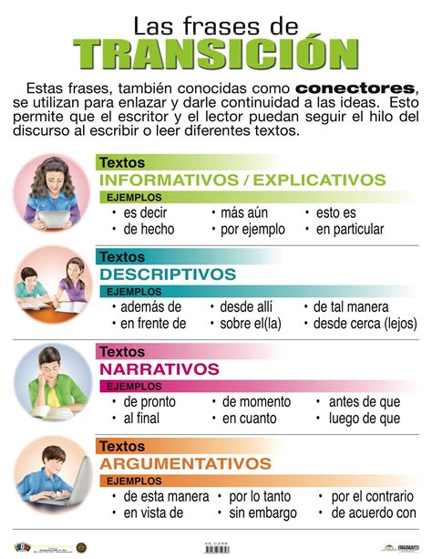 Frases de transicion. Things To Know About Frases de transicion. 
