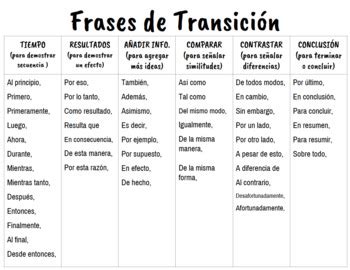 See examples of Frases transicionales in Spanish. Real sentenc