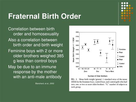 Fraternal birth order effect