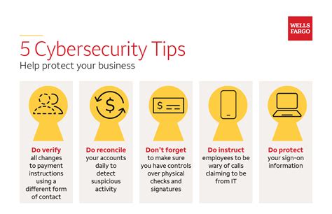 Fraud Prevention and Cybersecurity Protection Wells Fargo