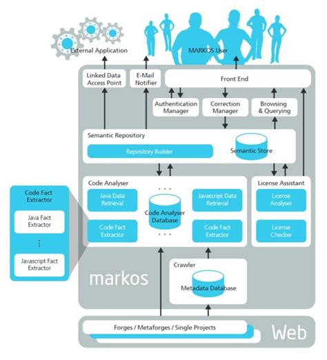 Fraunhofer FOKUS 2014