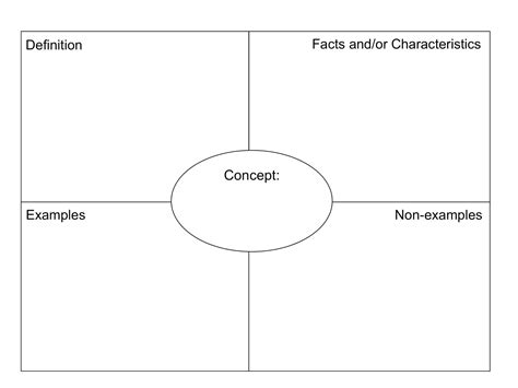 Frayer Model Templates