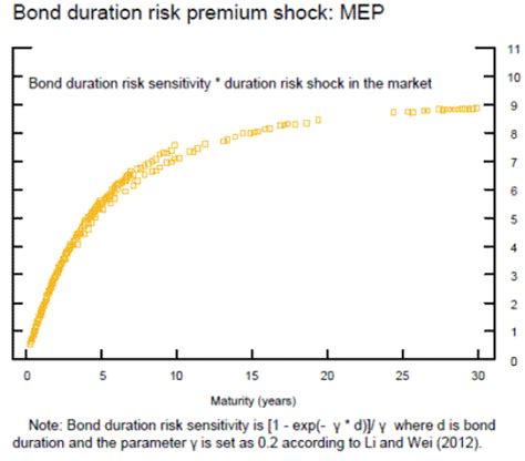 Frb Finance And Economics Discussion Series Screen Reader Version Risk Uncertainty And Asset Prices