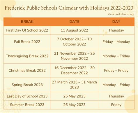 Frederick public schools calendar. The Frederick County Public Schools Calendar Committee has openings for seven parents and one student, according to a recent press release. +3. Public K-12. 