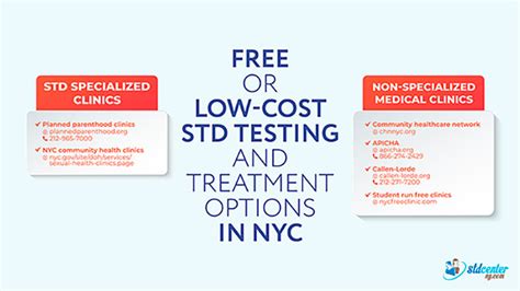 Free (or lowcost) STD testing in NYC where to go and what to expect
