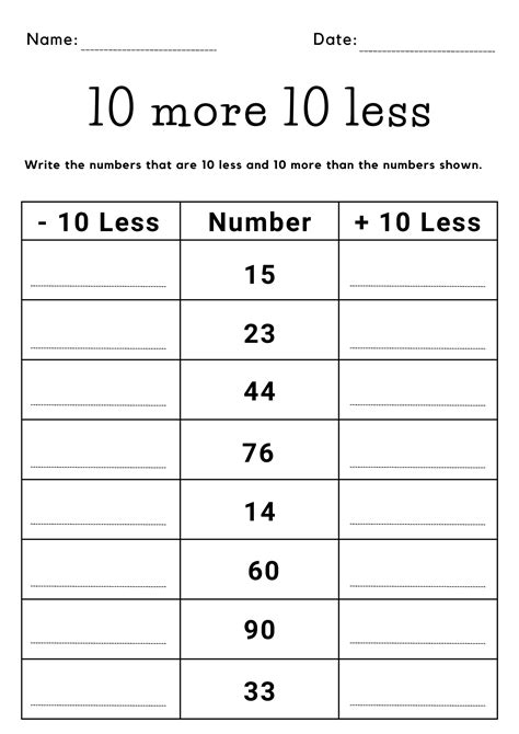 Free 10 More/10 Less Worksheet 1st Grade Math Pinterest
