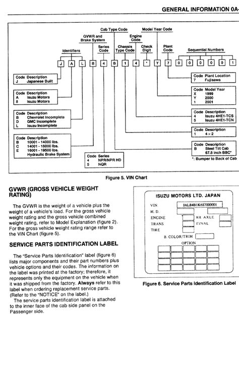 Free 2001 gmc w3500 repair manual. - 1967 camaro 327 chevy engine manual.