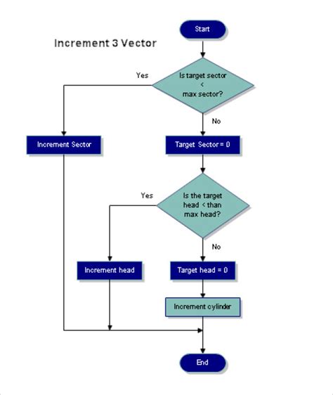 Free 30 Sample Flow Chart Templates In Pdf Excel Ppt Eps Ms Word Google Docs Pages Publisher