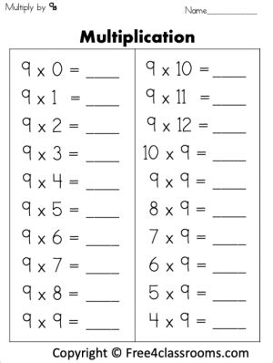 Free 3rd Grade Multiplication Math Worksheet Multiply By 9s Free4classrooms