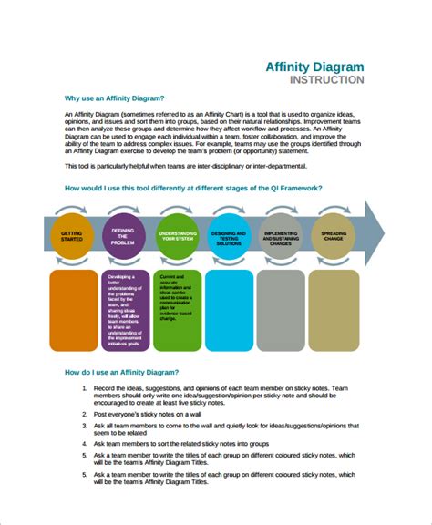 Free 7 Sample Affinity Diagram Templates In Pdf