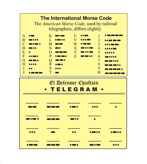 Free 8 Sample Morse Code Chart Templates In Pdf Ms Word