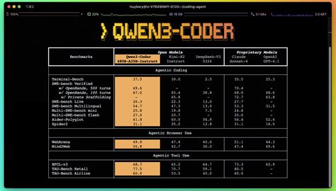 Free AI Coding Tools: Replacing Claude Code with Goose and Qwen3-Coder - Local Setup Guide (2026)