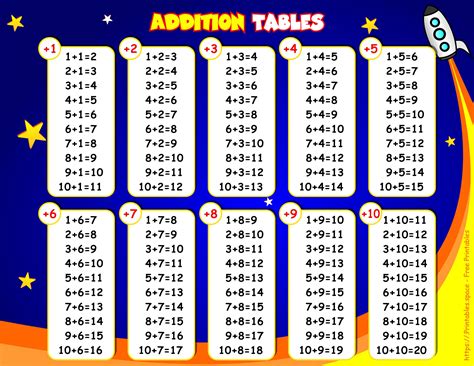 Free Addition Chart Printable