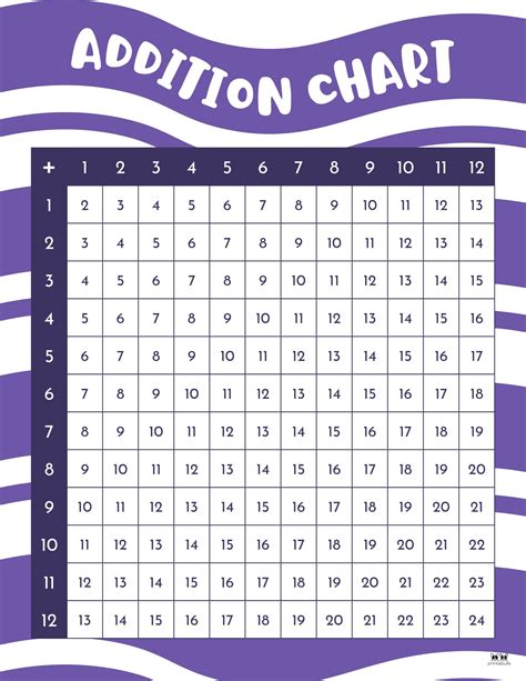 Free Addition Chart Printable