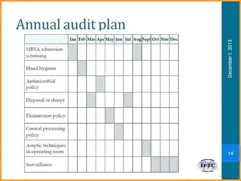 Free Audit Program Templates Of Audit Plan Template Excel