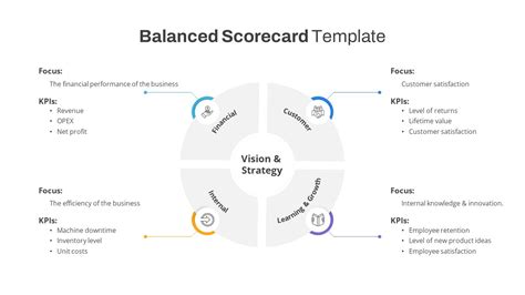Free Balanced Scorecard Powerpoint Template