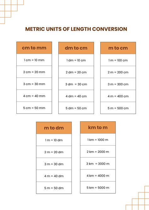 Free Basic Metric Unit Conversion Chart Illustrator, PDF