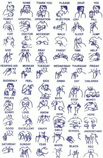 Free Basic Sign Language Words Printable