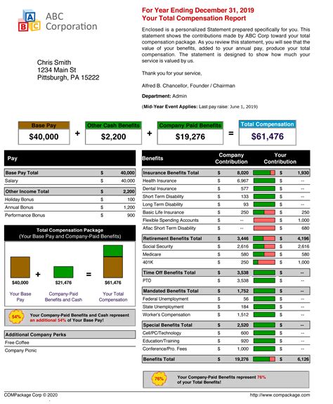 Free Benefitt Statement COMPackage Total Compensation Statements