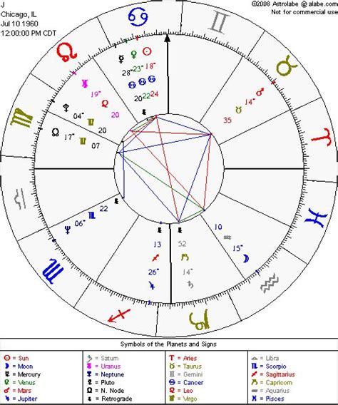 Free Birth Chart with and angles from Astrolabe Astrology