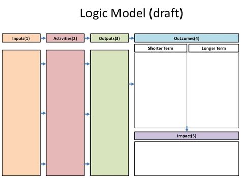 Free Blank Logic Model Template Printable Templates