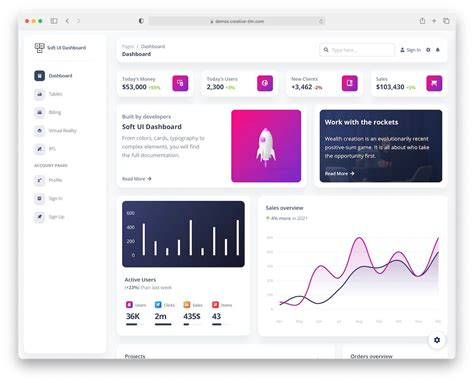 Free Bootstrap 5 Template 2022
