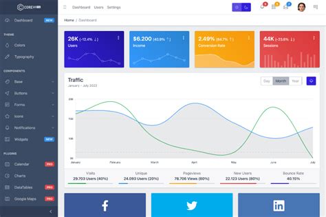 Free Bootstrap Admin Templates Coreui