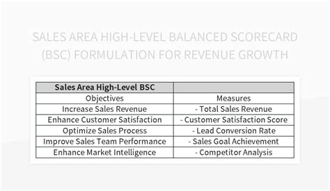 Free Bsc Templates For Google Sheets And Microsoft Excel Slidesdocs