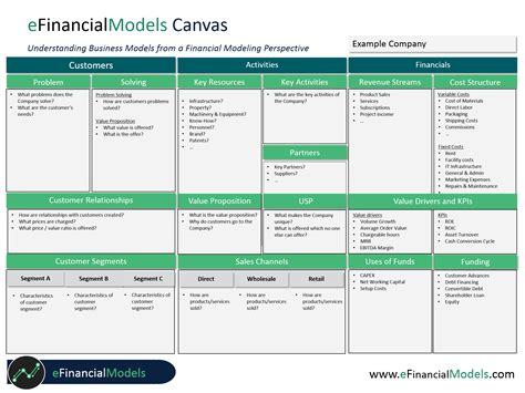 Free Business Model Canvas eFinancialModels