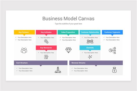 Free Business Model Canvas for Google Slides Google Slides