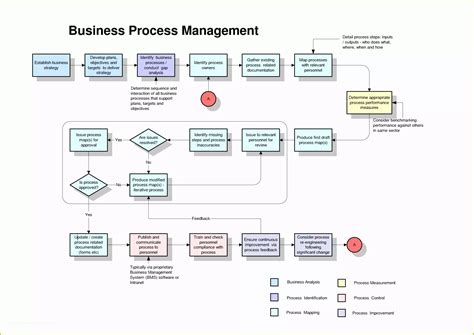 Free Business Process Mapping Template Of Business Process Diagram
