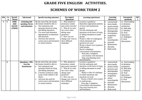 Free CBC schemes of work Grade 5 - Newsblaze.co.ke