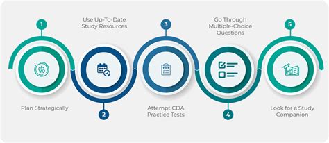 Free CDA Test Practice 2023 Prep Guide by iPREP