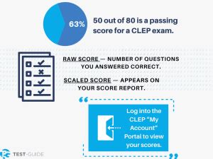 Free CLEP Practice Tests [2023] 800+ Questions TestGuide