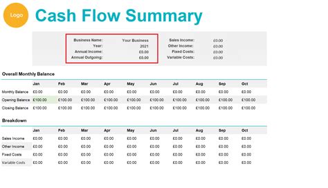 Free Cash Flow Forecast Template Download in Excel Zervant