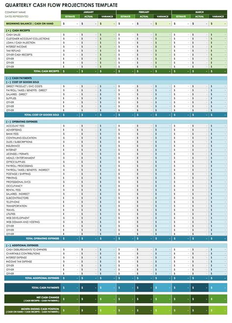 Free Cash Flow Forecasting Template Project Cash Flow Analysis Template