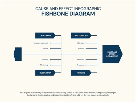 Free Cause Effect Diagrams For Google Slides And Ppt