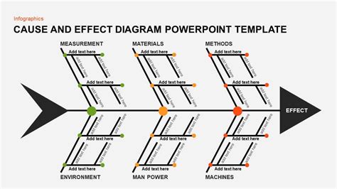 Free Cause and effect Diagram template to customize