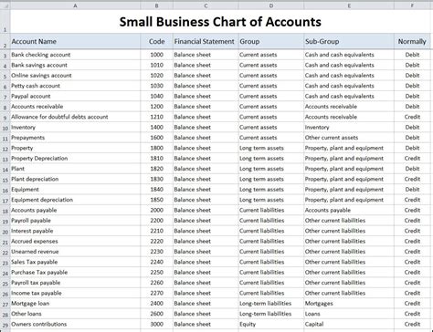 Free Chart Of Accounts Templates Of How to Setup Your Accounting System