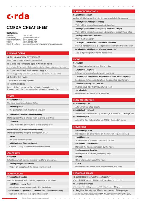 Free Cheat Sheet Template Word
