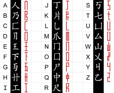 Free Chinese Alphabet Chart Oppidan Library