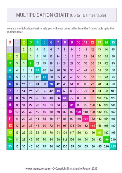 Free Colorful Multiplication Chart Printable