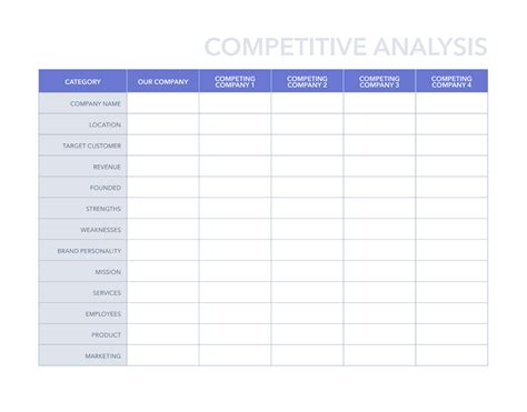 Free Competitive Analysis Template For Pdf Excel Word Google Docs Google Sheets Hubspot
