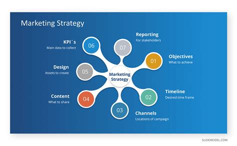 Free Concept Map Template For Powerpoint Addictionary