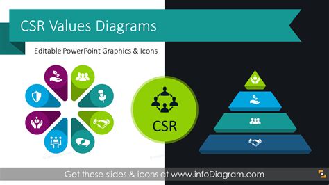 Free Corporate Social Responsibility Csr Powerpoint Template